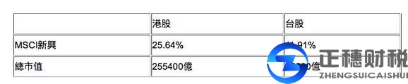 经济当中外资中资 谁是港股大买家