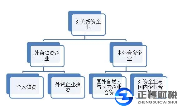 广州各区设立外商投资企业的条件及流程